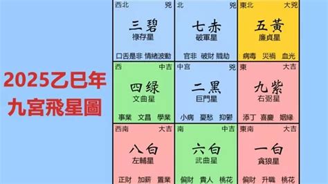 九宮八卦由來|九宮飛星圖